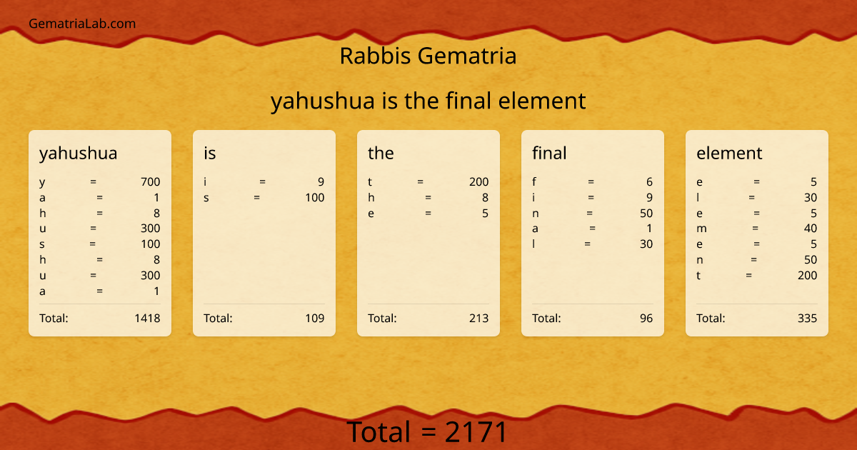 yahushua is the final element in rabbis Gematria